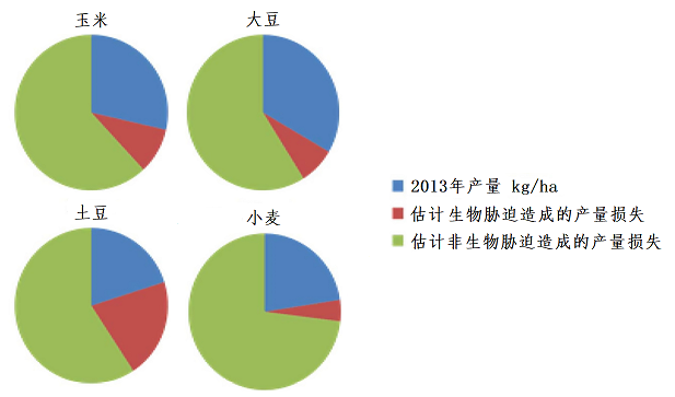 色列化工、美盛生物制剂业务新动向-世界农化网凯发网址作物营养上市公司引领未来：雅苒、以(图3)