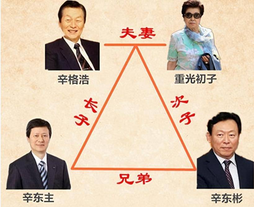 父子“共享”同一女星亲兄弟为钱反目成仇凯发K8登录入口揭露泡菜国财阀丑闻：(图8)