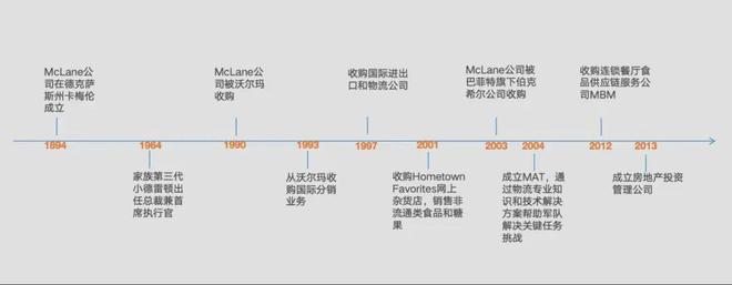 26亿美金巴菲特旗下麦克莱恩McLane凯发·k8国际全球大型商贸公司 年销5(图1)