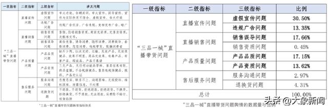 货主播“麦琪啦”和她的直播话术K8凯发登录起底“千万级”带(图3)